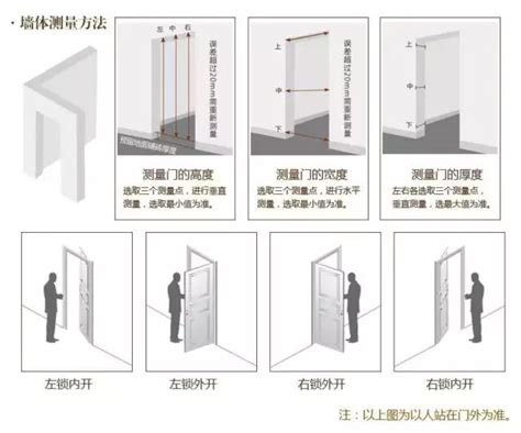 安全梯開門方向|第十二章 高層建築物